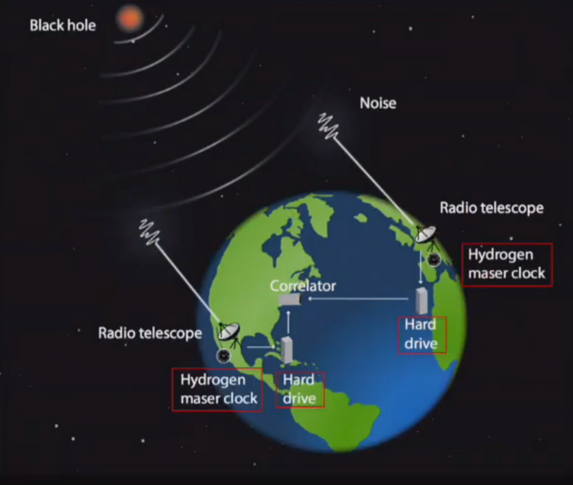 Chorizo Telescope