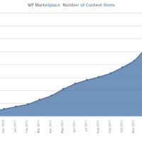 В Marketplace Windows Phone 7 опубликовано почти 71000 приложений