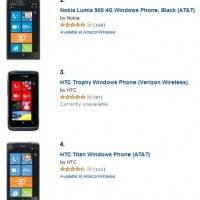 Windows Phone контролирует ТОП-5 на Amazon в пользовательских рейтингах