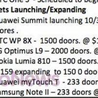 Цены в зарубежном супер-маркете на HTC 8X и Nokia Lumia 810