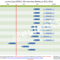 Lumia Cyan начнет рассылаться 21 июля