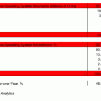 Strategy Analytics – 8 миллионов Windows Phone во втором квартале 2014
