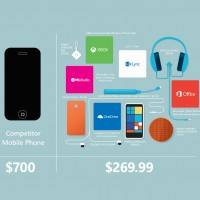 Как много продуктов Microsoft можно получить за половину цены iPhone?