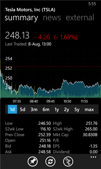My Stocks Portfolio+ для Windows Phone