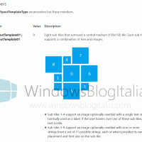 Подробности о 3D-интерфейсе Windows Phone утекли в сеть