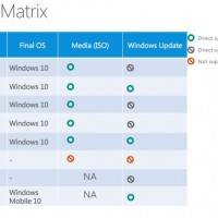 Microsoft подтвердили, что Windows RT не получит обновления до Windows 10