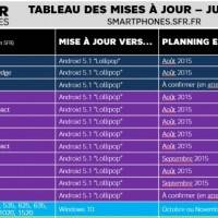 Windows 10 Mobile будет рассылаться во Франции в октябре