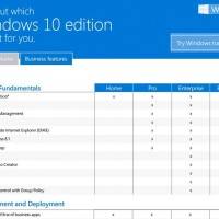 Microsoft показала таблицу возможностей каждого издания Windows 10