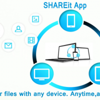 Обновление Share.IT принесло поддержку функции ConnectPC