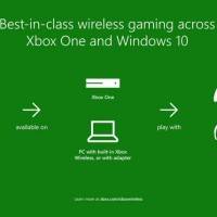 Microsoft строит экосистему аксессуаров Xbox Wireless для Windows 10 и Xbox One
