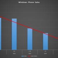 Microsoft прекратит продажи Lumia в конце года