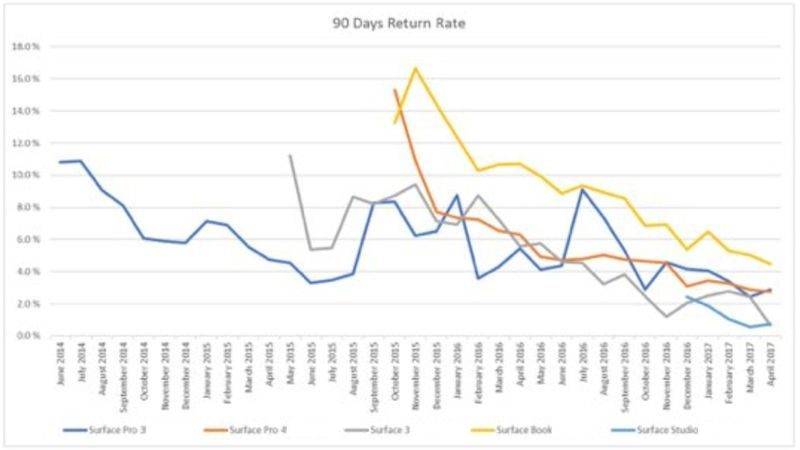 90_day_return_rate