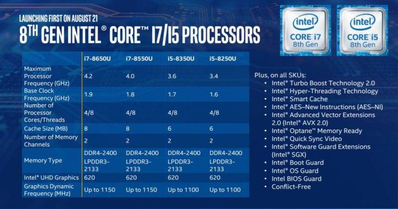 Intel 8 Gen CPUs