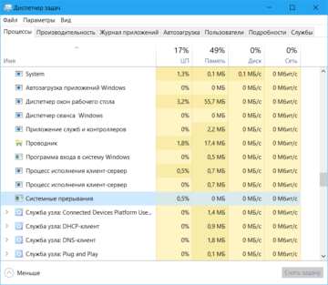 Tabs системные требования