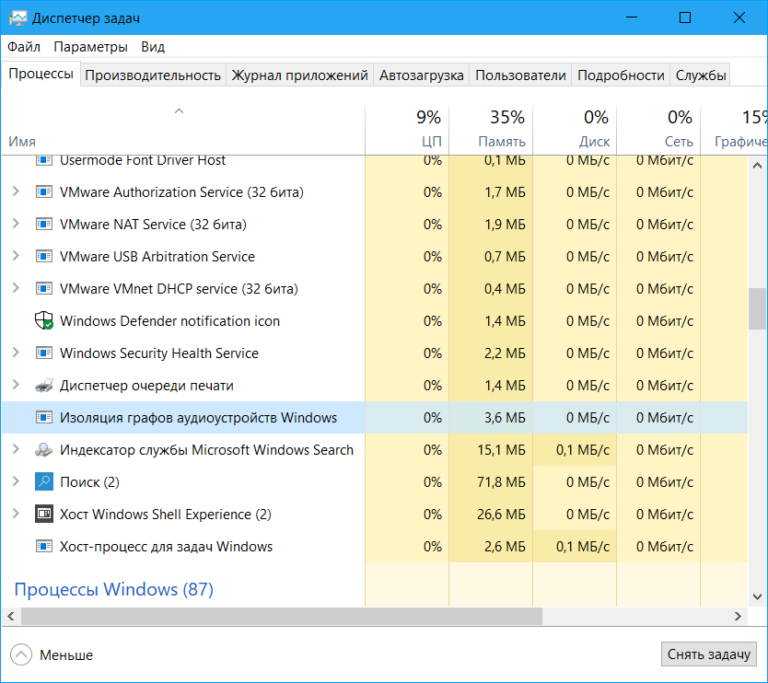 Изоляция графов аудиоустройств windows 7 грузит процессор