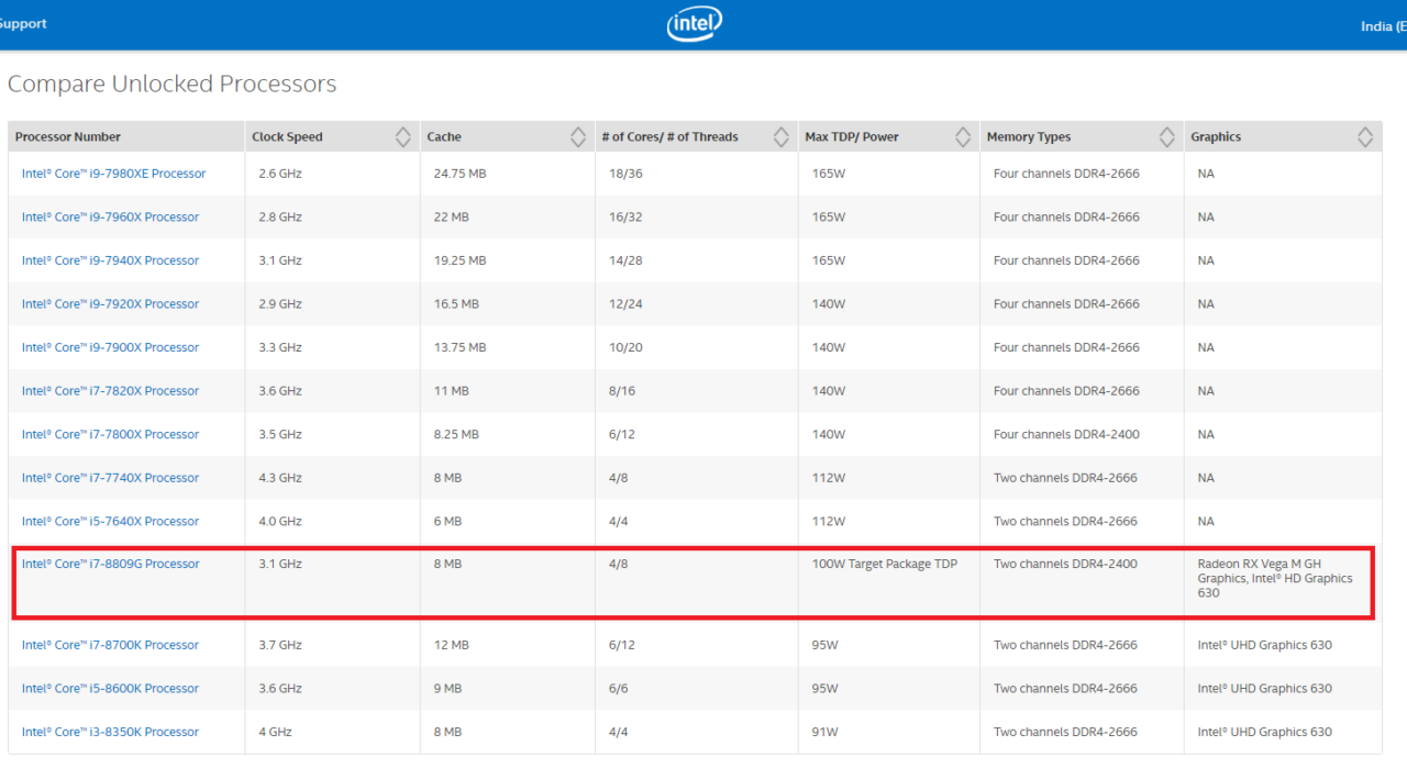 Intel uhd graphics 600 характеристики. Intel HD Graphics 630 память видеокарты. Лучшие процессоры со встроенной графикой 2020. Intel Graphics 630 сколько ГБ. UHD Graphics 630 сколько памяти.