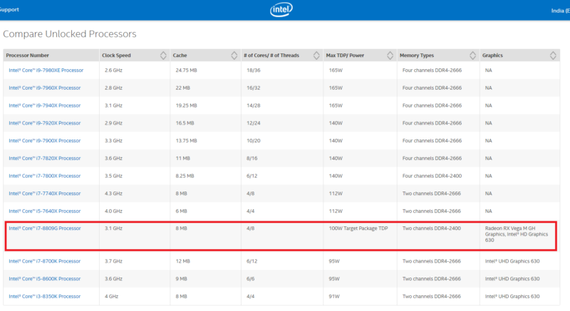 Intel CPU List