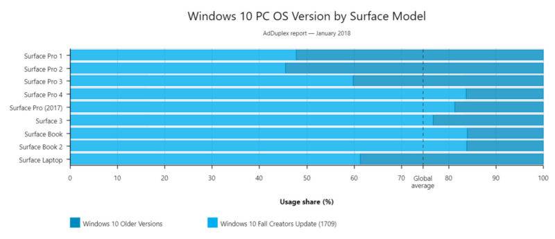 Windows 10 Surface