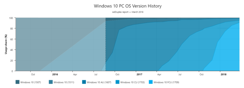 Windows 10 Mar-18 2
