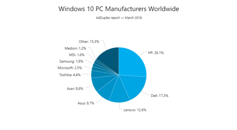 Windows 10 Mar-18 3