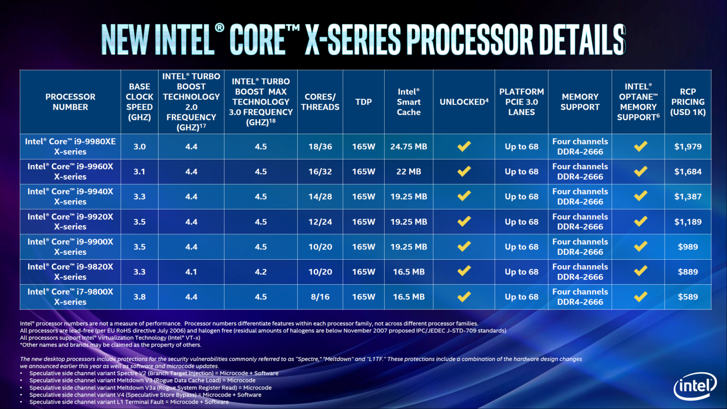 Intel 10 series. Поколения процессоров Intel i7 таблица по годам. Intel Core 10 поколения. Процессор Intel Core i11. Процессор Intel Core i9 архитектура.
