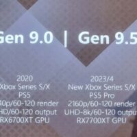 Инсайдеры: PS5 Pro и следующую Xbox выпустят в 2023-2024 году