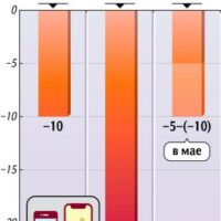 Цены на iPhone в России опустились ниже февральских