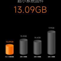 Xiaomi показала MIUI 14: больше свободной памяти и меньше неудаляемых программ