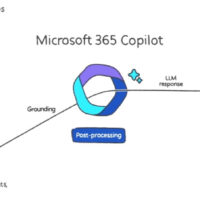В Microsoft 365 интегрировали ИИ на базе GPT-4 — он поможет писать в Word и делать презентации в PowerPoint