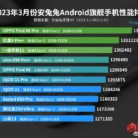 Названы самые мощные Android-флагманы марта по версии AnTuTu