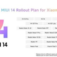 Xiaomi назвала устройства, которые скоро получат MIUI 14