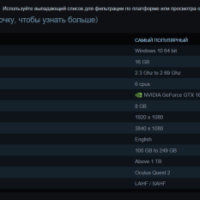 Типичный PC-геймер. Вышел новый отчёт по оборудованию в Steam