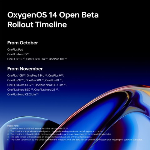 OnePlus OxygenOS 14