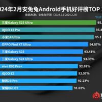 Названы Android-смартфоны, которыми пользователи AnTuTu довольны больше всего