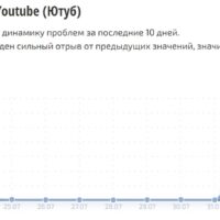 Google прокомментировала замедление YouTube в России