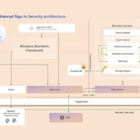 Microsoft: функцию Recall можно будет выключить