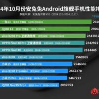 В AnTuTu назвали самые мощные смартфоны октября