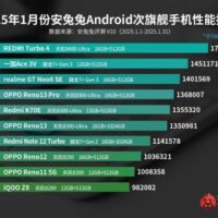 Опубликован рейтинг самых мощных субфлагманов января по версии AnTuTu