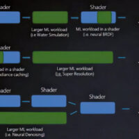 Microsoft, Intel и Nvidia взялись решить две главные проблемы ПК-игр