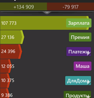 Monetal. Менеджер финансов №1. БЕСПЛАТНО